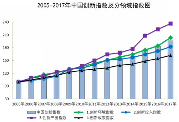 gdp质量指数